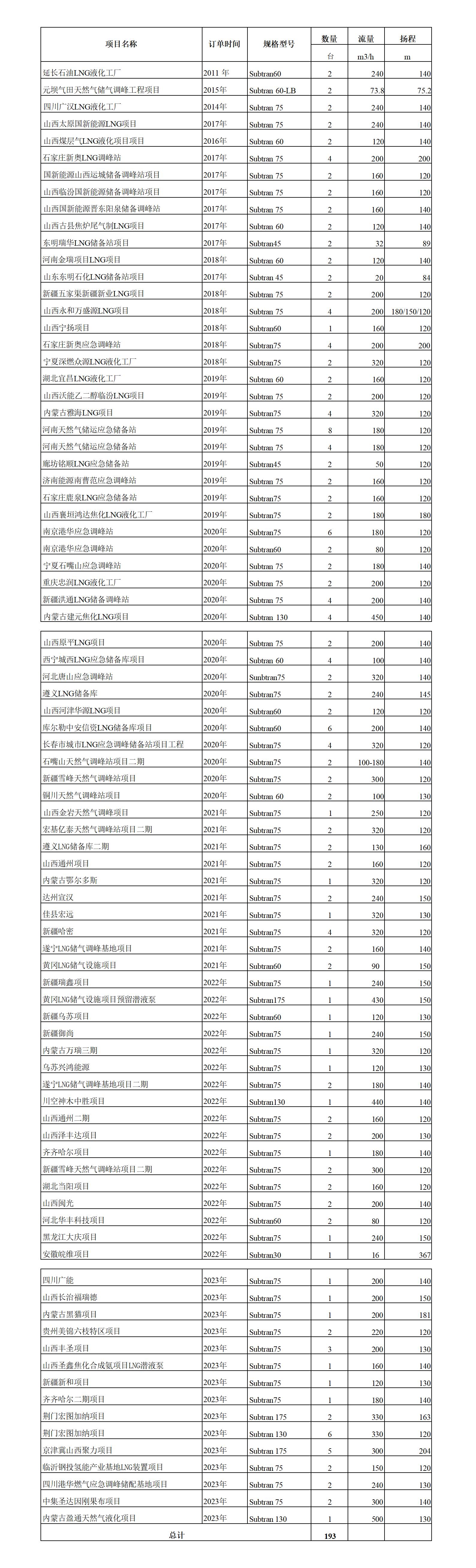 潜液泵